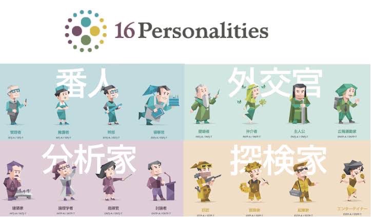 MBTI 性格診断