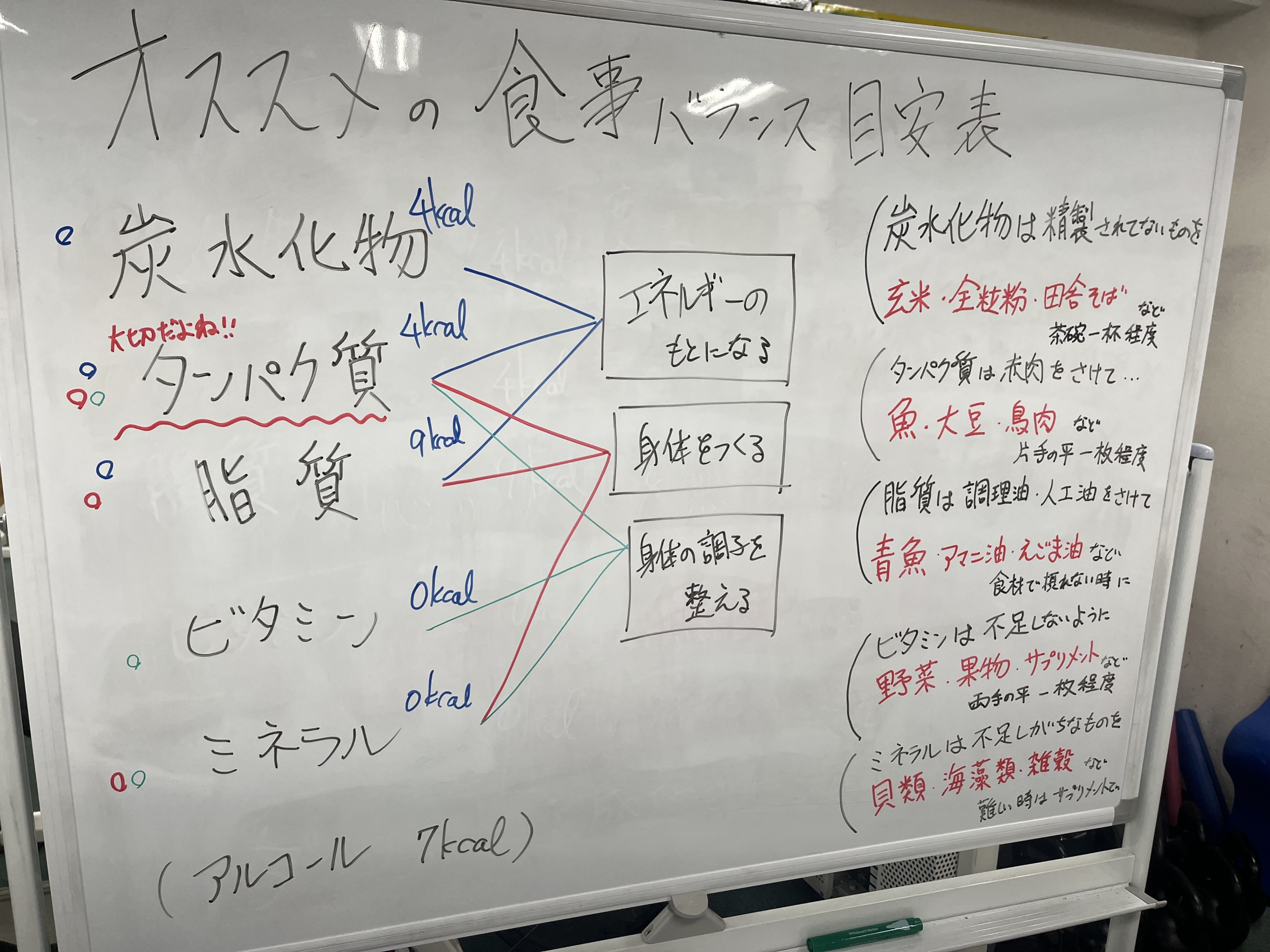 ボディメイク相談会